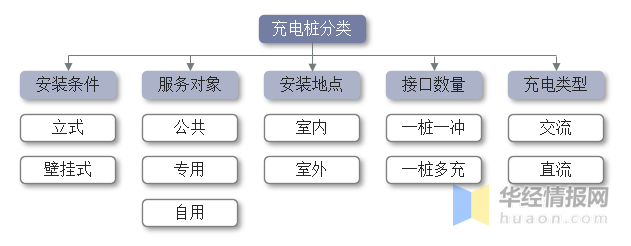 发展历程及投资前景展望报告凯发一触即发中国充电桩行业